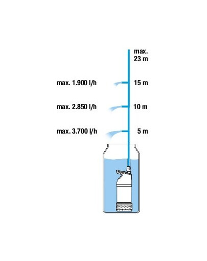 GARDENA Čerpadlo na dešťovou vodu 4700/2 inox automatické