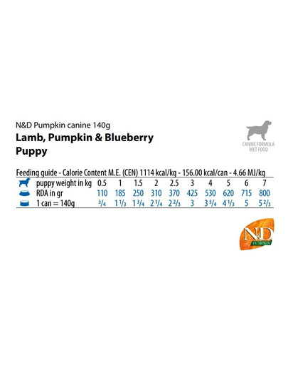 FARMINA N&D Pumpkin Puppy Jehněčí, dýně, borůvka 140 g jehněčí maso, dýně a borůvka pro štěňata