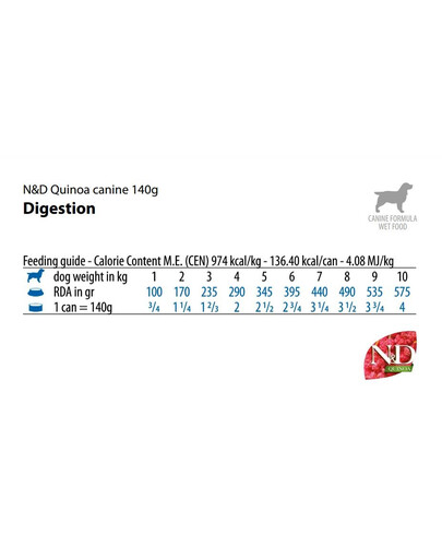 FARMINA N&D Quinoa Digestion Dog 140 g jehněčí pro psy s poruchami trávení
