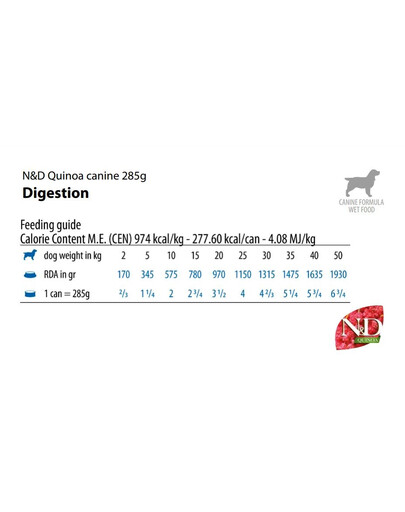 FARMINA N&D Quinoa Digestion Dog 285 g jehněčí pro psy s poruchami trávení