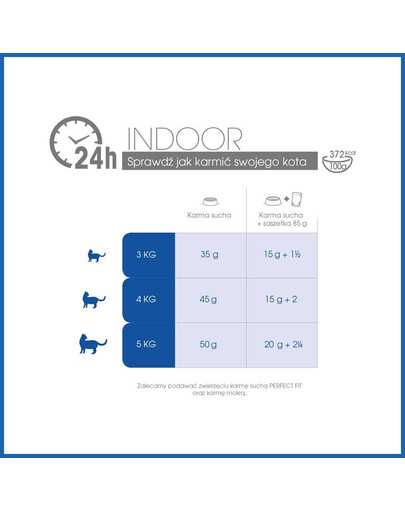 PERFECT FIT Indoor 1+bohatý na kuřecí maso 5 x 750g