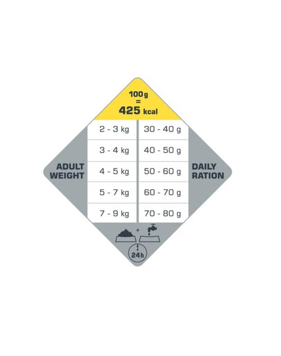 VERSELE-LAGA Opti Life Cat Adult Urinary Chicken 1 kg krmivo se speciální ochranou močových cest