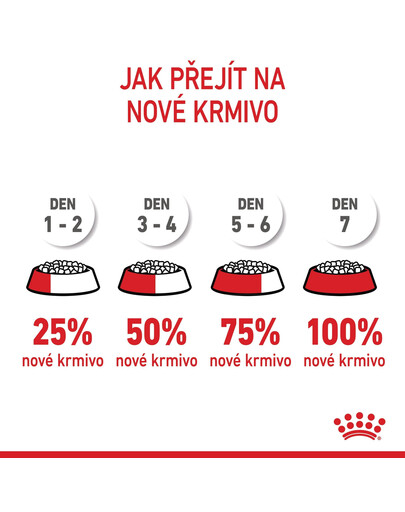 ROYAL CANIN Maxi Puppy 15 kg granule pro štěňata velkých plemen