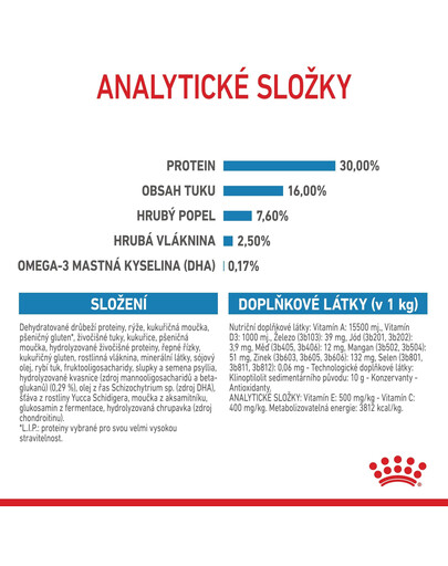 ROYAL CANIN Maxi Puppy 15 kg granule pro štěňata velkých plemen