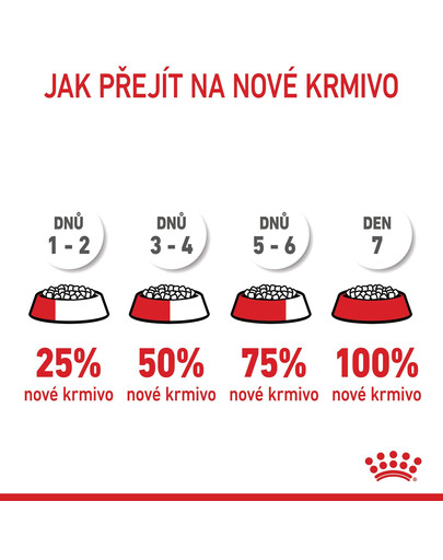 ROYAL CANIN Digestive care 10 kg granule pro kočky na podporu zdravého trávení