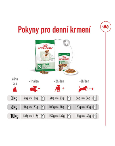 ROYAL CANIN Mini Adult 4kg granule pro dospělé psy malých plemen