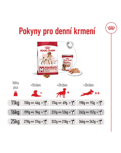 ROYAL CANIN Medium Adult 4kg granule pro dospělé psy středních plemen starší 12 měsíců