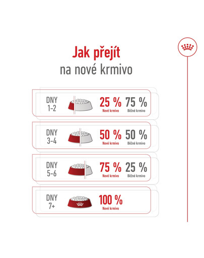ROYAL CANIN Maxi Adult 15 kg granule pro dospělé  psy velkých  plemen starší 15 měsíců
