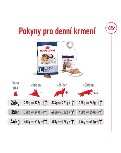 ROYAL CANIN Maxi Adult 15 kg granule pro dospělé  psy velkých  plemen starší 15 měsíců