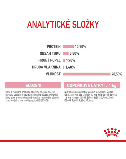 ROYAL CANIN Instinctive babycat 195 g Can konzerva pro kojící kočky a koťata