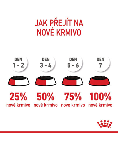 ROYAL CANIN Instinctive babycat 195 g Can konzerva pro kojící kočky a koťata
