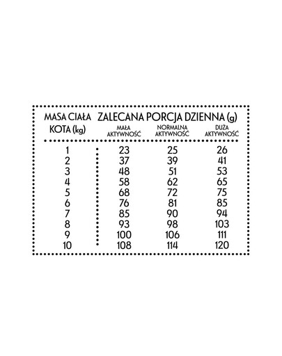 PAN MIĘSKO Telecí maso s krevetami S 10 kg