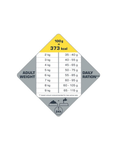 VERSELE-LAGA Opti Life Cat Sterlised/Light Chicken 7.5 kg pro sterilizované kočky