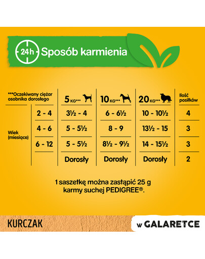 PEDIGREE Junior s kuřecím masem a rýží v želé 100 g x 24