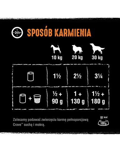 CRAVE s kuřecím a krůtím masem 400g