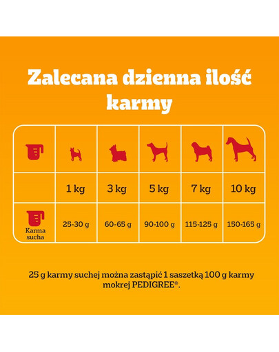 PEDIGREE Vital Protection Mini 2kg s kuřecím masem a zeleninou pro dospělé psy malých plemen