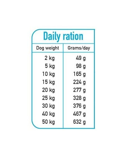ARQUIVET Fresh Półwilgotna karma dla psa łosoś z indykiem 2,5 kg