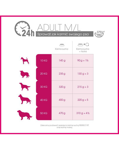 PERFECT FIT Adult kuřecí M/L 14,5 kg