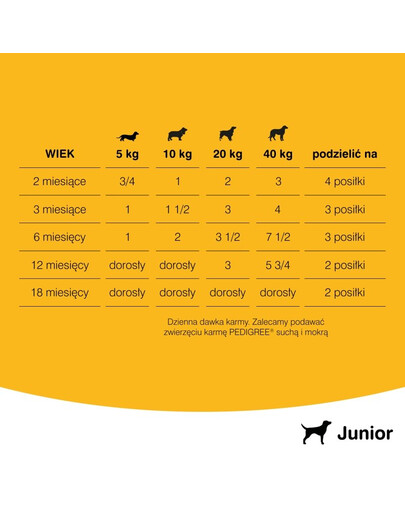 PEDIGREE Junior drůbeží 400 g