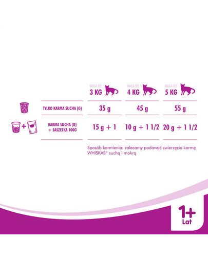 WHISKAS Sterile kuřecí 1.4kg