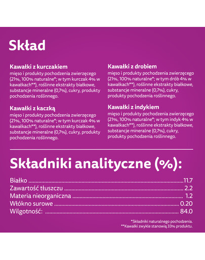 WHISKAS Pure Delight Drůbeží lívance s kuřecím, krůtím, drůbežím a kachním masem v želé 12x85g