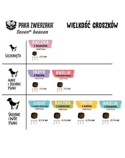 PAKA ZWIERZAKA Seventh Heaven S 9kg Králík s lesním ovocem