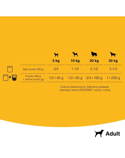 PEDIGREE Konzerva kuřecí a jehněčí v omáčce 400 g