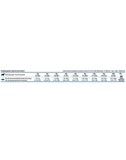FARMINA N&D Quinoa Mini Skin and Coat 2,5 kg z kaczką i kokosem
