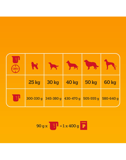 PEDIGREE Professional Nutrition Adult Maxi s drůbežím masem a zeleninou 12 kg pro psy velkých plemen