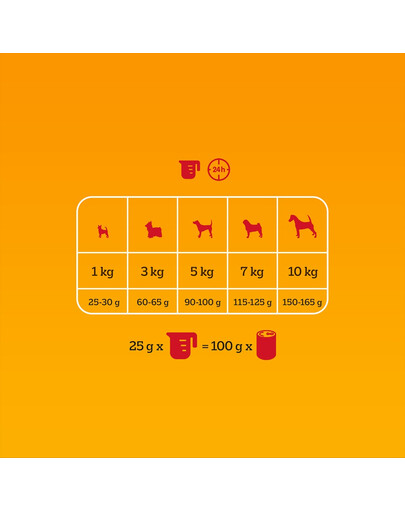 PEDIGREE Professional Nutrition Adult Mini Hovězí maso a zelenina 12 kg pro psy malých plemen