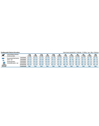FARMINA N&D Pumpkin Dog Puppy Mini chicken, pumpkin & pomegranate 7 kg kurczak, dynia i granat dla szczeniąt