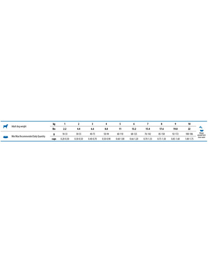 N&D Brown Dog Adult Mini Lamb, Spirulina & Carrot 2 kg