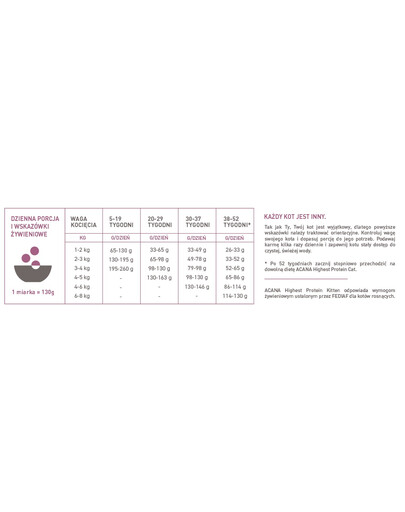 ACANA Highest Protein Kitten 1,8 kg