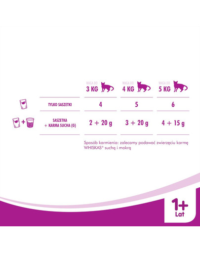 WHISKAS Tradiční krémová polévka 52x85g