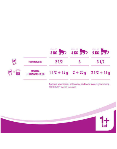 WHISKAS Rybí výběr v želé 4pack 100 g x 4