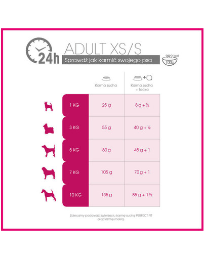 PERFECT FIT Adult (1+ let) Pro malé rasy - Bohatý na kuřecí maso  1.4 kg