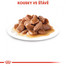 ROYAL CANIN Intense Beauty Gravy 85g kapsička pro kočky ve šťávě
