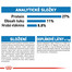 ROYAL CANIN Maxi Light Weight Care 3 kg dietní granule pro velké psy