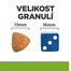 HILL'S Prescription Diet Metabolic + Mobility Regulace hmotnosti pro psy 4 kg