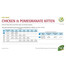 N&D Prime Kitten Chicken & Pomegranate 10 kg