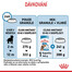 ROYAL CANIN Maxi Puppy 15 kg granule pro štěňata velkých plemen