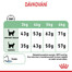 ROYAL CANIN Digestive care 10 kg granule pro kočky na podporu zdravého trávení