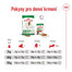 ROYAL CANIN Mini Adult 4kg granule pro dospělé psy malých plemen