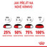 ROYAL CANIN Instinctive babycat 195 g Can konzerva pro kojící kočky a koťata
